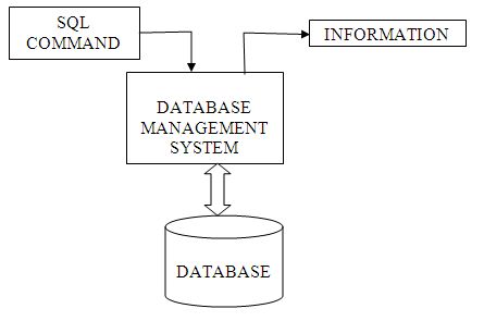 http://sqlqueryexamples.com/sql-query-examples/wp-content/uploads/2012/07/intro.jpg